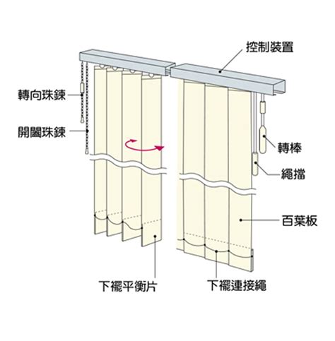 窗簾 挑選|窗簾有哪幾種？ 6個常見窗簾種類及特性，教你窗簾怎麼挑｜莫里 